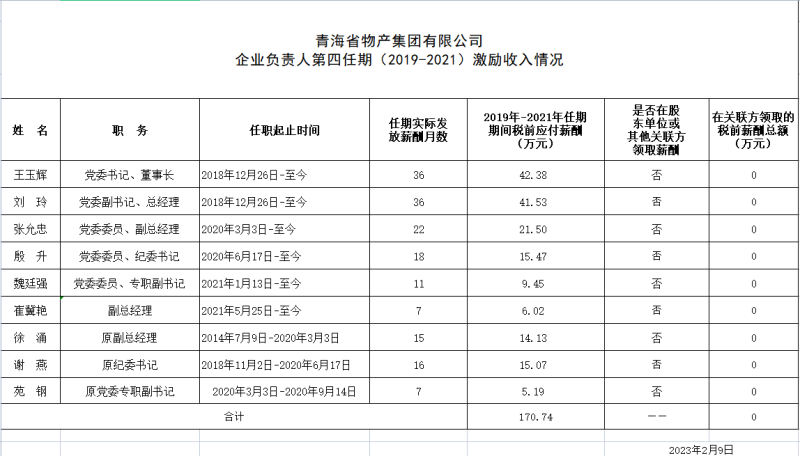 k8 ҵ˵ڣ2019-2021